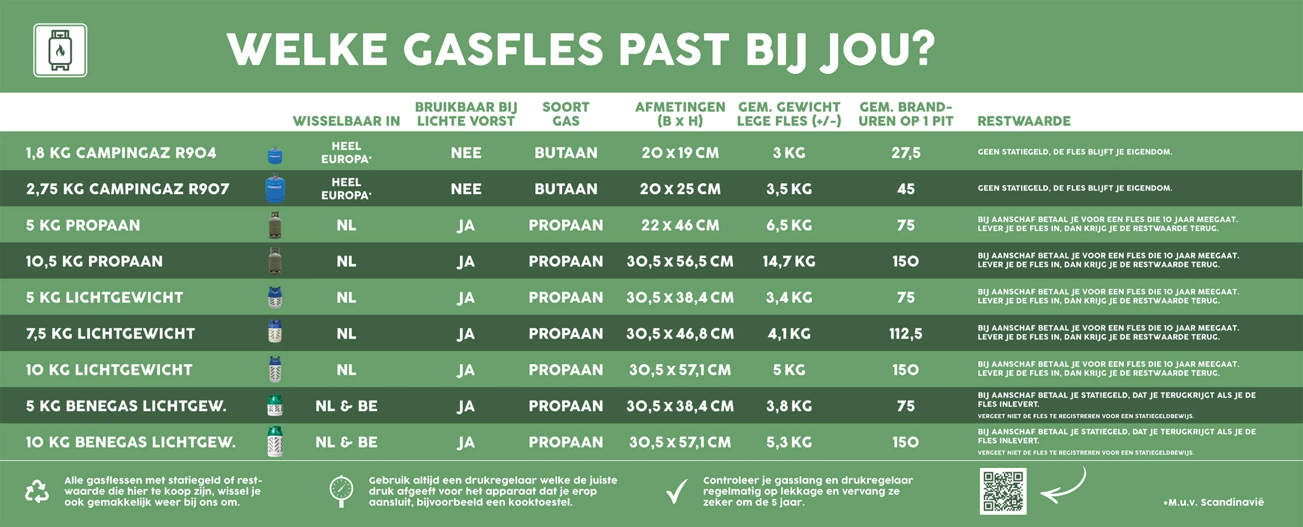 Gasfles 5 Kg Vulling Propaan 2 Gasfles 5 Kg Vulling Propaan - Afbeelding 2
