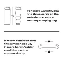 Nomad Slaapzak Triple-S Premium (L) - Groen -Kampeeruitrusting Nomad Slaapzak Triple S Premium Rechts detail4 2fGkjem3f0NdOl